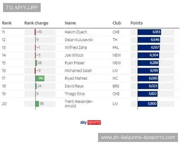 英超球员子女在体育领域的发展趋势 英超球员子女在体育领域的发展趋势